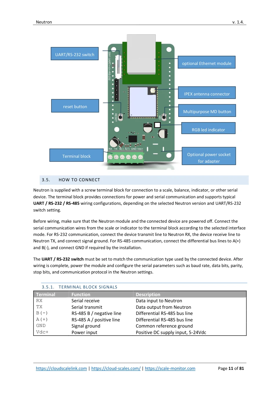 Neutron: original manual page 11