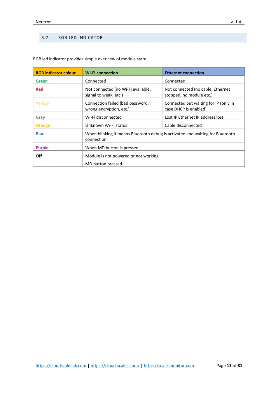 Neutron: original manual page 13