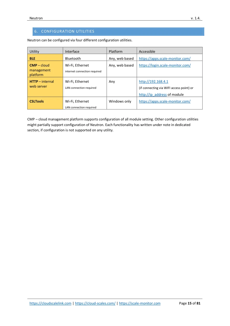 Neutron: original manual page 15