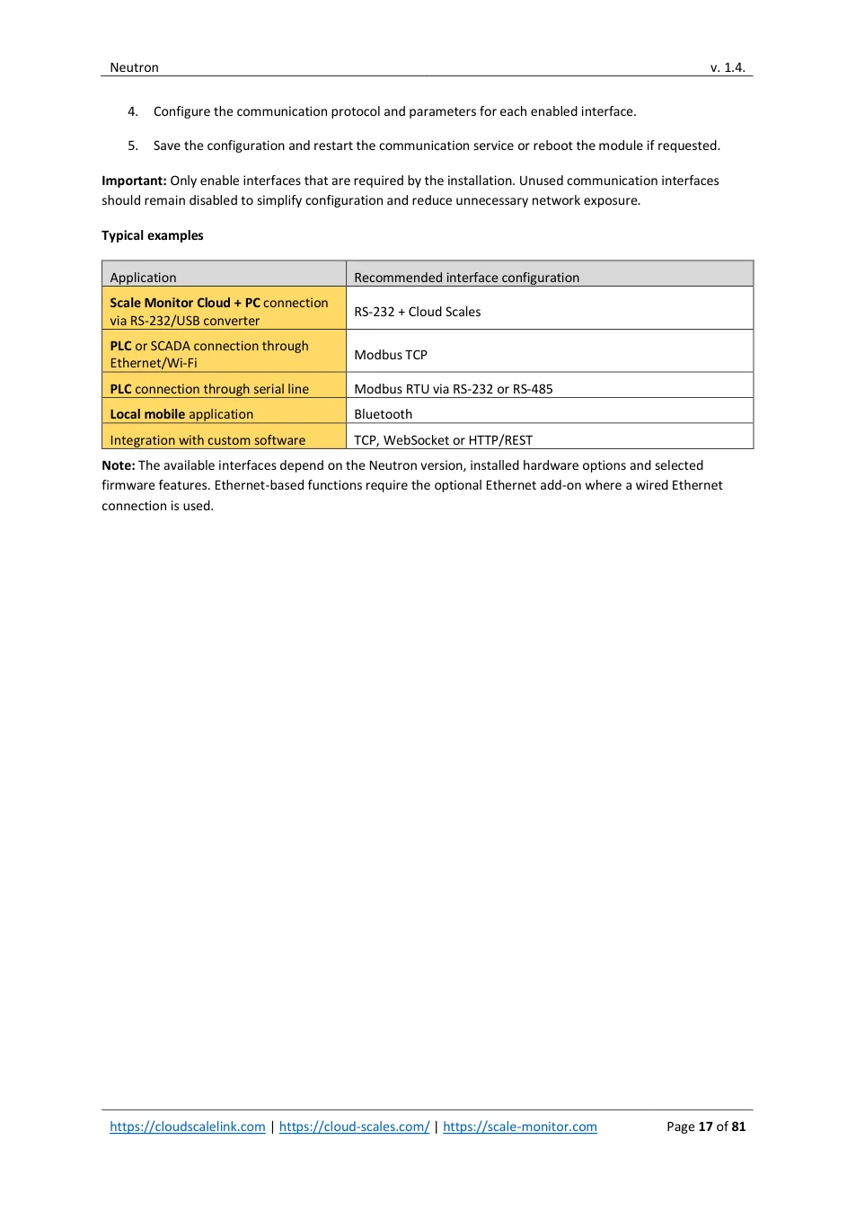 Neutron: original manual page 17