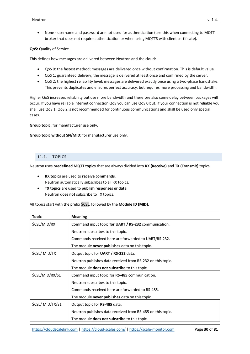 Neutron: original manual page 30
