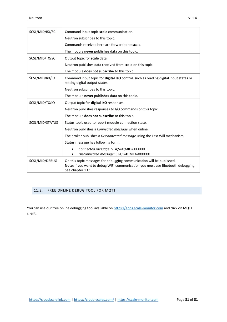 Neutron: original manual page 31