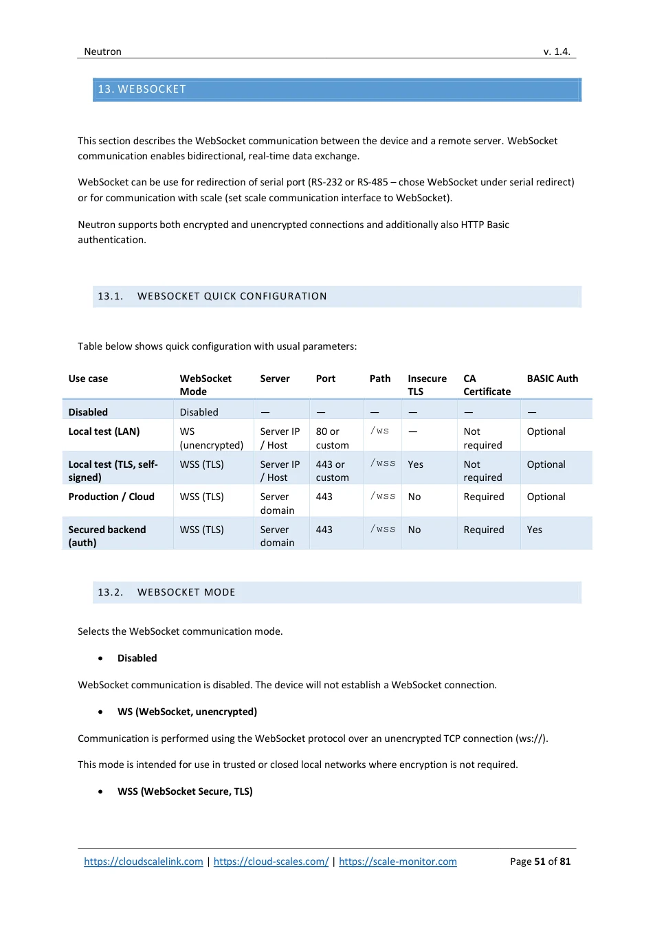 Neutron: original manual page 51