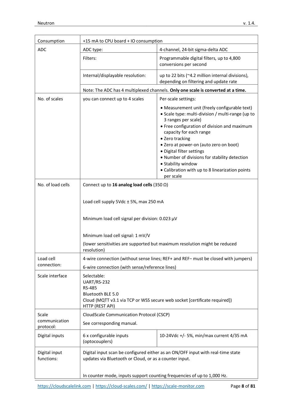 Neutron: original manual page 8